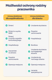 Co zawiera polisa grupowa dla rodziny pracownika? Ubezpieczenia grupowe Axa.