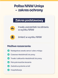 Polisa Axa nnw – obecnie Uniqa. Zakres ochrony