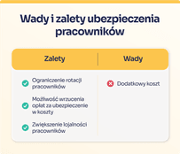 Wady i zalety ubezpieczenia pracowników